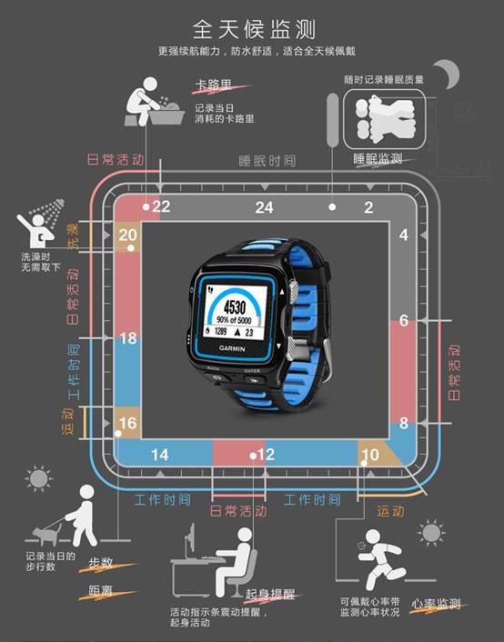 鐵人腕表也智能！佳明Forerunner920 佳明 Garmin 運動腕表 Forerunner920 智能手表  第4張