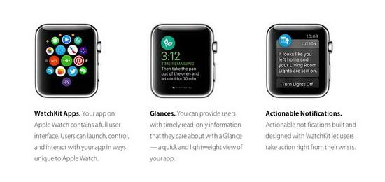 蘋果手表是否存在太多設(shè)計妥協(xié)？沒錯 Apple Watch 蘋果 智能手表  第2張