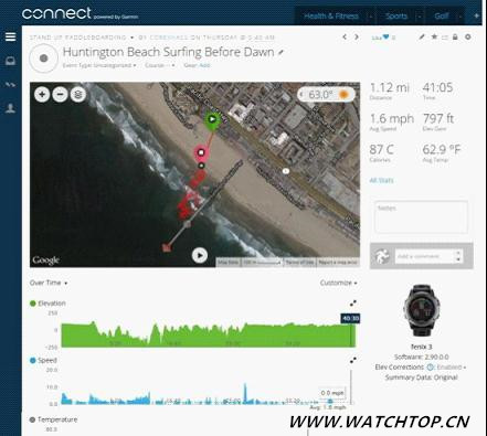 Garmin Fenix 3手表試用：適合多種戶外運(yùn)動 Garmin Fenix 3 戶外運(yùn)動 手表 熱點(diǎn)動態(tài)  第8張