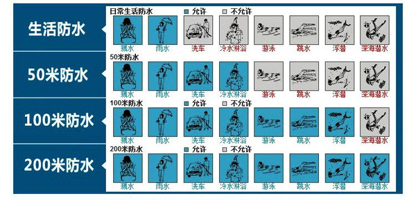 手表選購幾點誤區  讓你更好的選購腕表 誤區 選購 手表 熱點動態  第6張