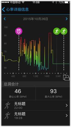 三款腕表詮釋Garmin的智能光學心率腕表時代 智能手表 腕表 熱點動態  第2張